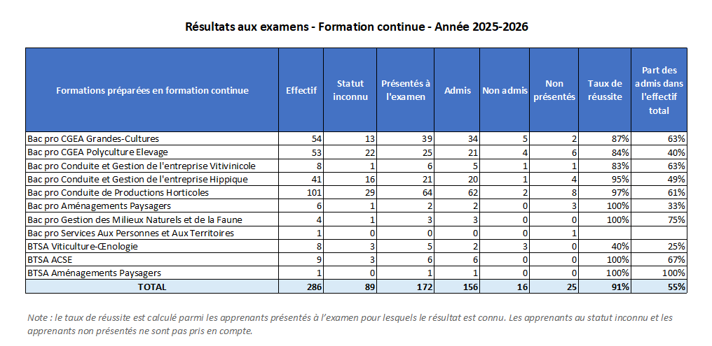 Résultats examens 2026 Résultats examens 2026