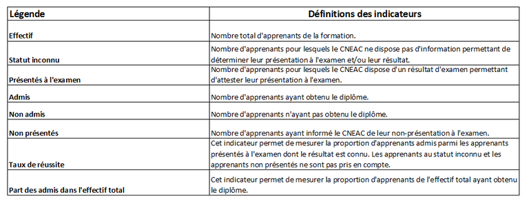 Résultats examens 2026 Résultats examens 2026