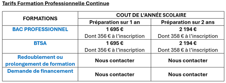 Tarifs CNEAC